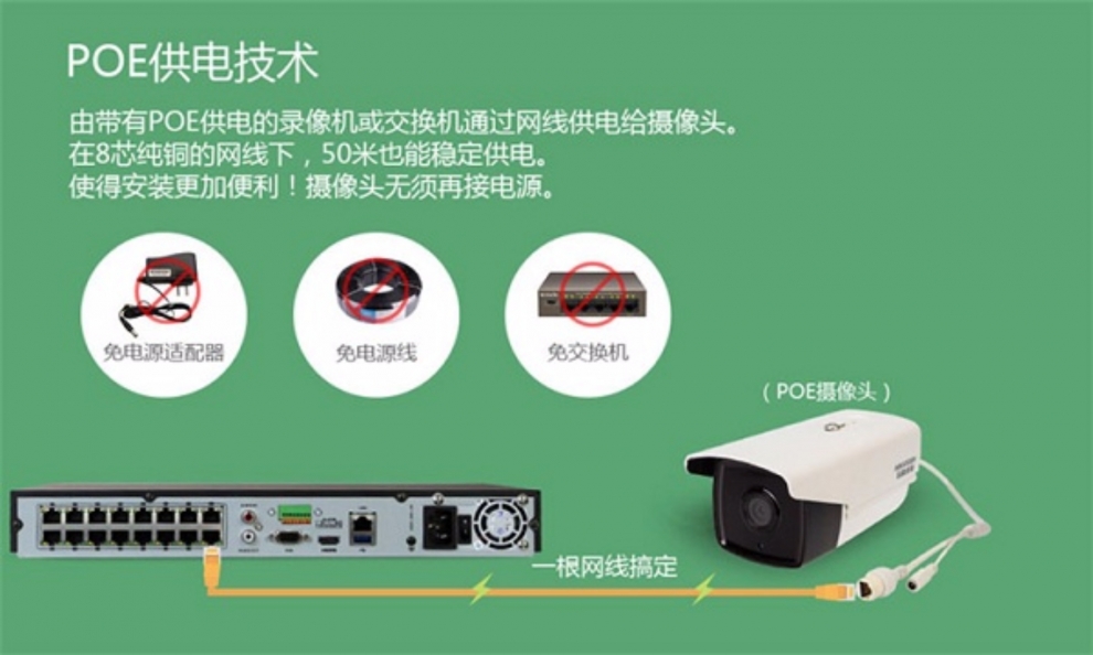 如何進(jìn)行監(jiān)控器安裝？
