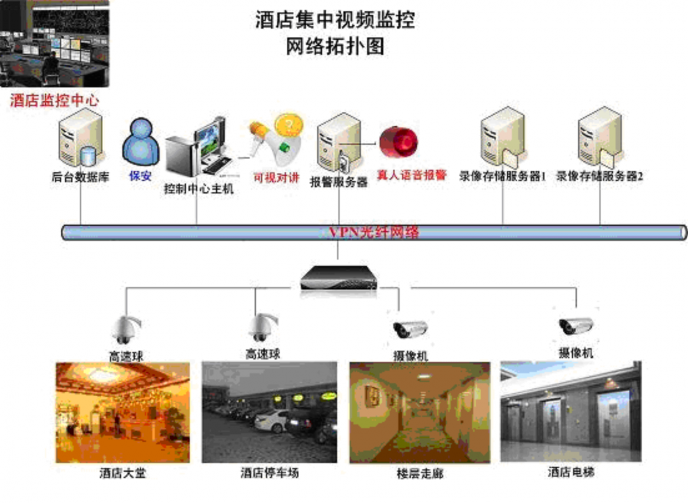酒店視頻監(jiān)控系統(tǒng)解決方案 酒店視頻監(jiān)控系統(tǒng)解決方案